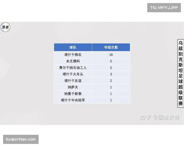 乌兹别克斯坦首晋世界杯 亚洲名额增加改变竞争格局